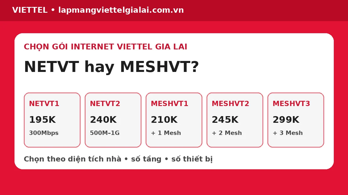 So sánh NETVT1 NETVT2 MESHVT1 MESHVT2 MESHVT3 Viettel Gia Lai